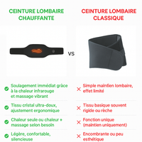 Ceinture lombaire chauffante vs classique: comparaison des caracteristiques et avantages pour le soulagement du dos