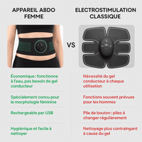 Comparaison appareil abdo femme vs electrostimulation classique, montrant avantages et differences des deux systemes