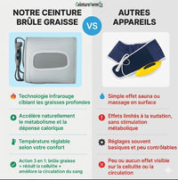 Ceinture Brule Graisse